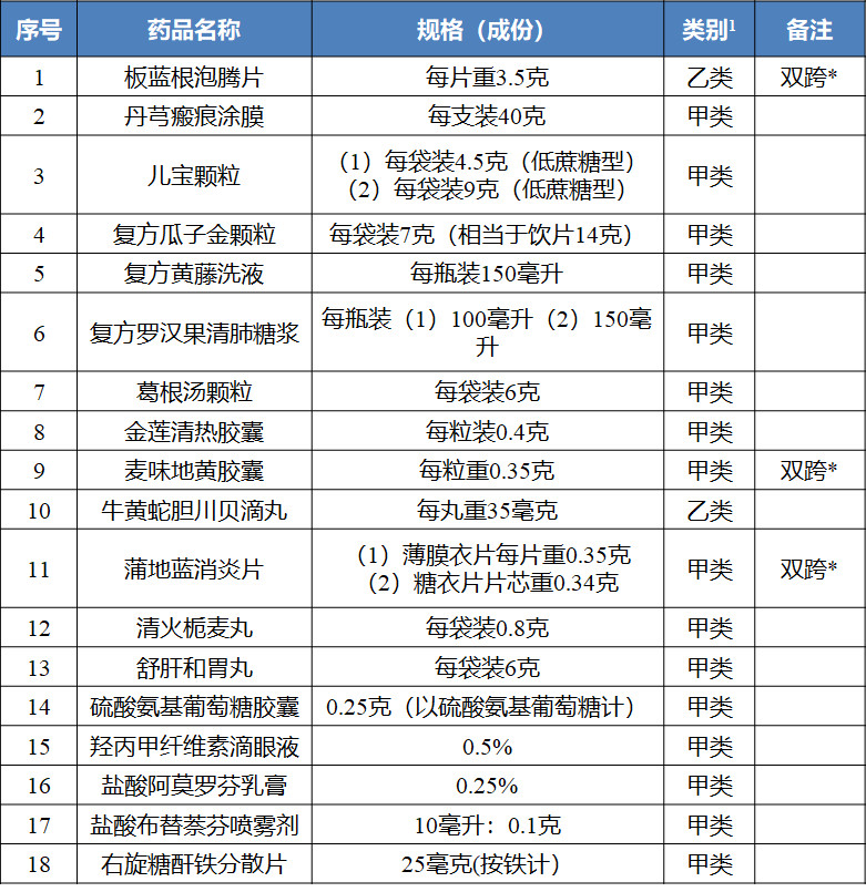 香港六宝大全